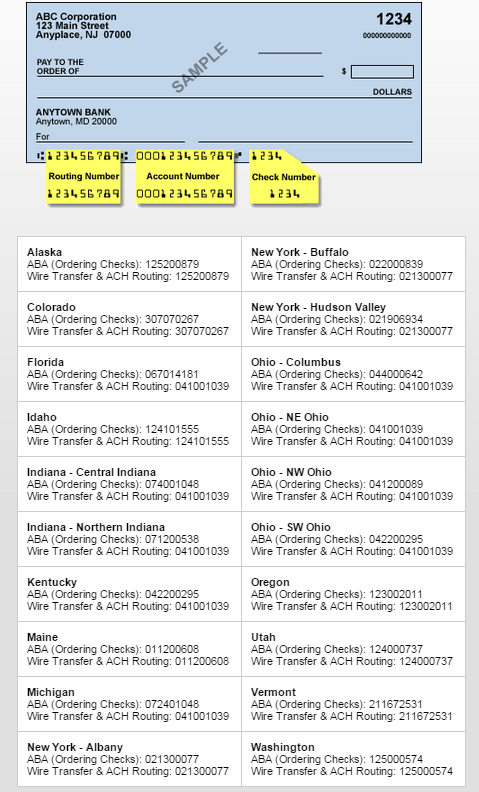 Key Bank Routing Number and Wiring Instructions | Online Banking